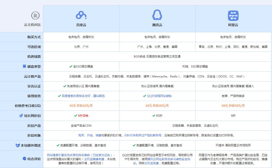 张家川云主机代理对比.jpg